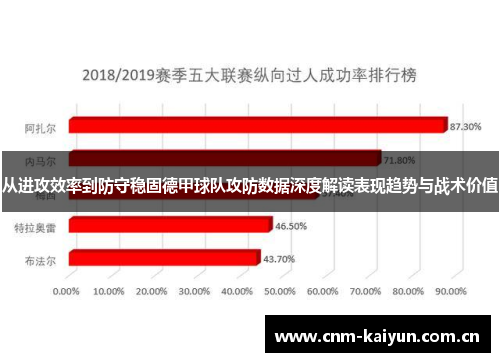 从进攻效率到防守稳固德甲球队攻防数据深度解读表现趋势与战术价值 从进攻效率到防守稳固德甲球队攻防数据深度解读表现趋势与战术价值