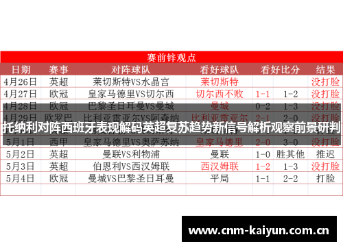 托纳利对阵西班牙表现解码英超复苏趋势新信号解析观察前景研判 托纳利对阵西班牙表现解码英超复苏趋势新信号解析观察前景研判